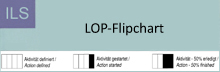 LOP-Flipchart